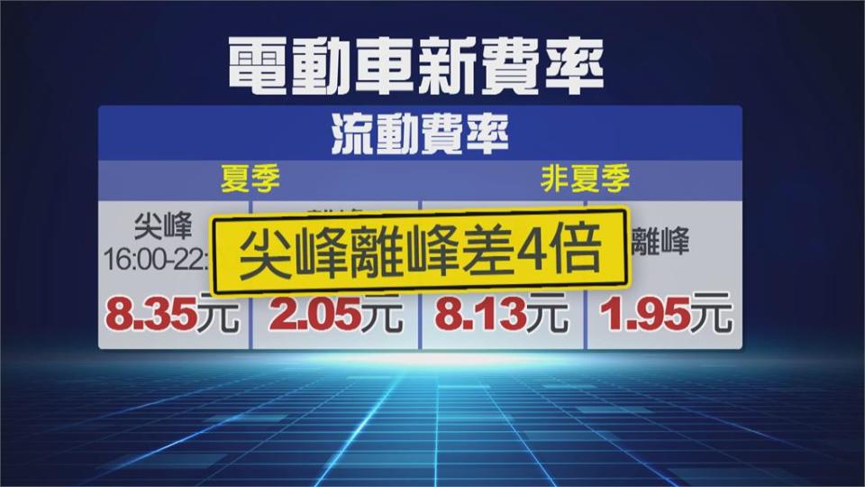 電動車新費率5／30上路 離峰、尖峰價差達4倍