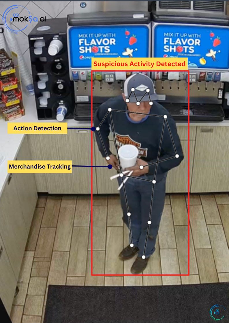 MokSa.ai uses general-use models and customizes them to detect suspicious activity at store locations.