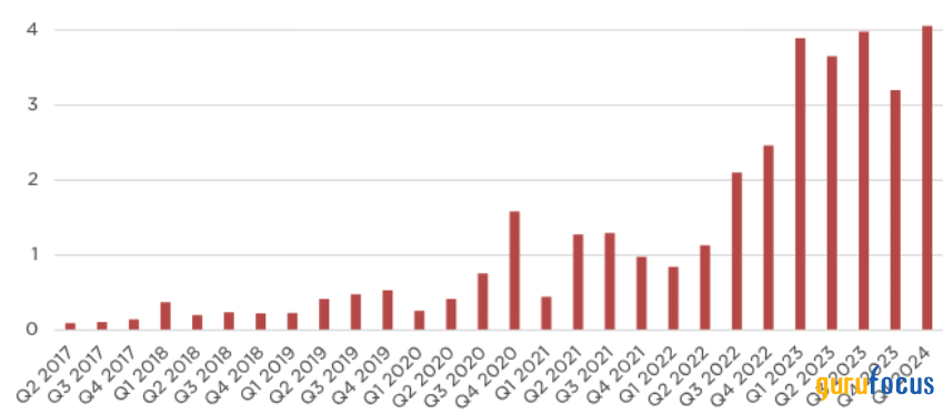 Despite Market Challenges, Tesla Is Poised for Another Growth Phase