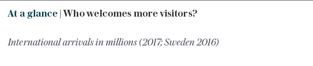 At a glance | Who welcomes more visitors?