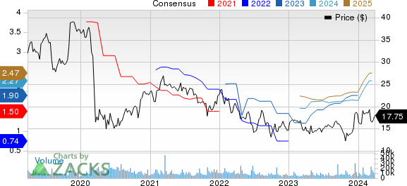 Xerox Holdings Corporation Price and Consensus