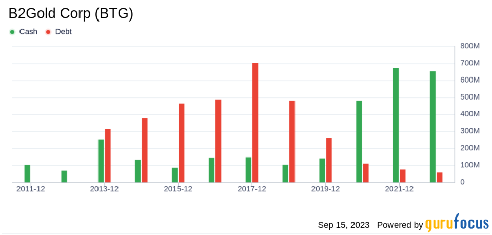 Unveiling B2Gold (BTG)'s Value: Is It Really Priced Right? A Comprehensive Guide