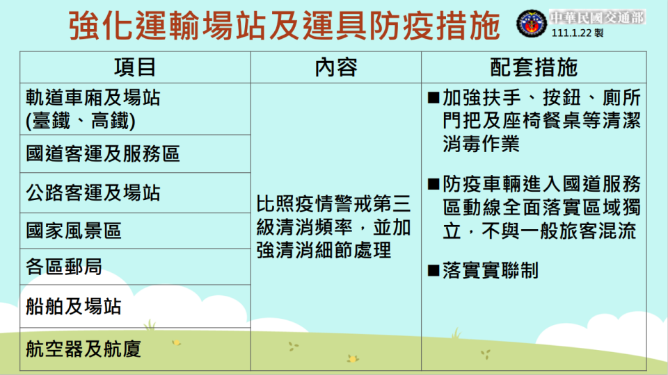 交通部提供