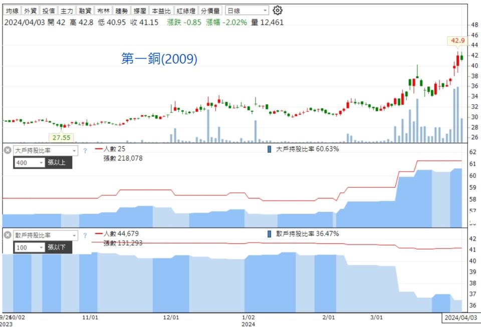 鋼鐵股反應災後重建 越具轉機的越值得留意