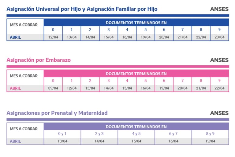 Anses: fechas de cobro de abril