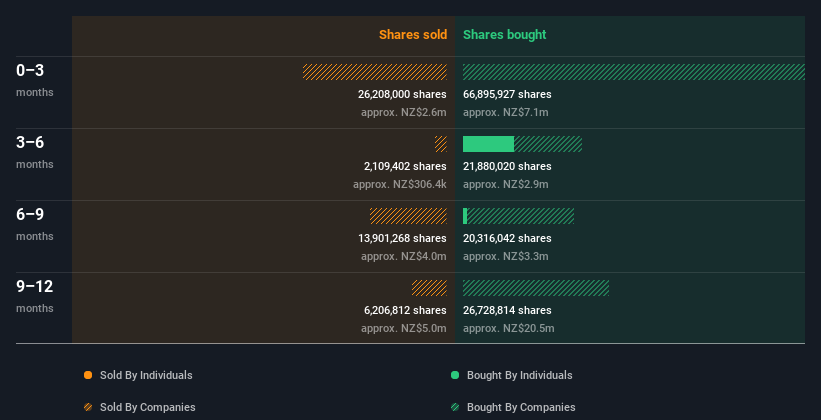 insider-trading-volume