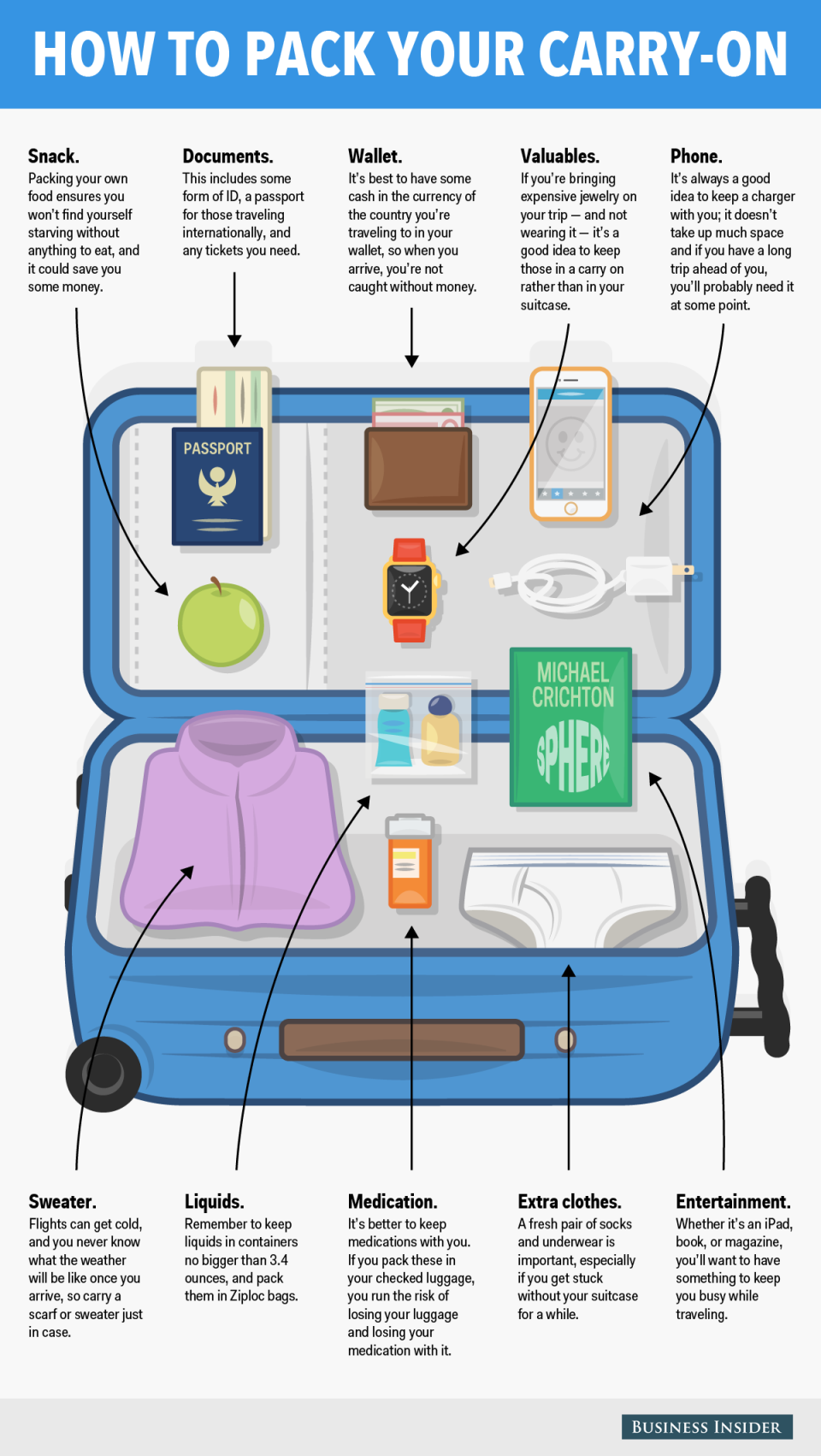 Here's what you should pack in your carryon bag