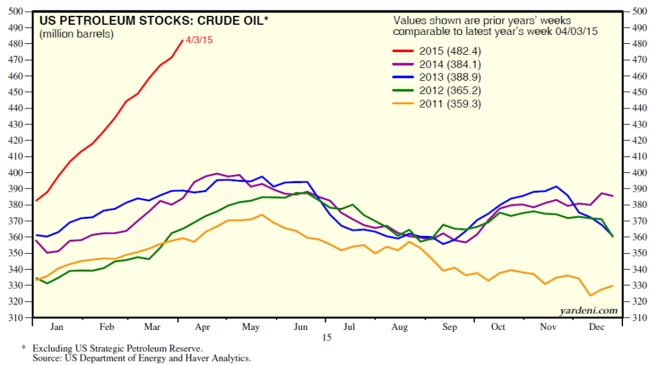 crude oil