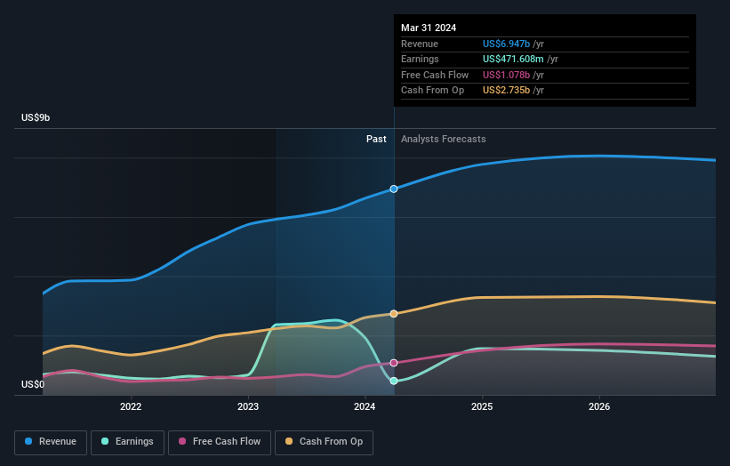 earnings-and-revenue-growth