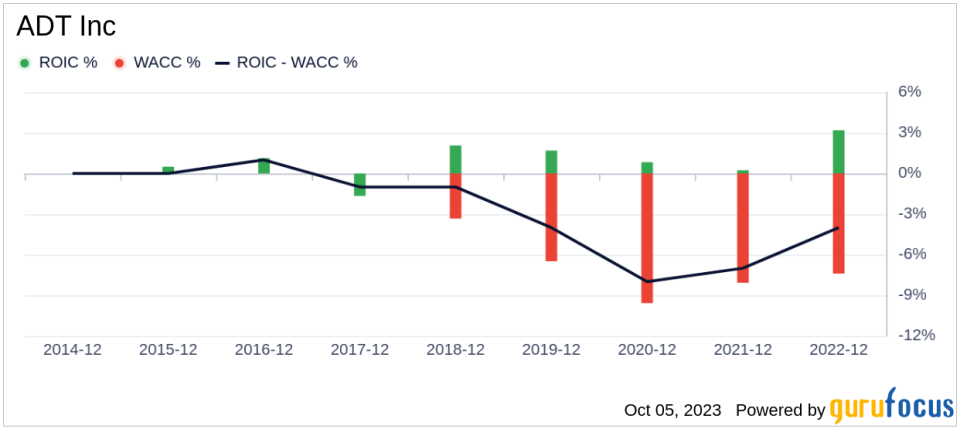 ADT Inc (ADT): An Underestimated Gem or a Risky Bet?