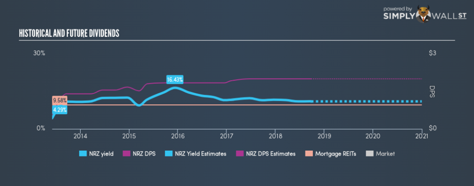 NYSE:NRZ Historical Dividend Yield September 25th 18