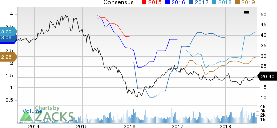 New Strong Buy Stocks for August 27th: Alliance Resource Partners, L.P. (ARLP)