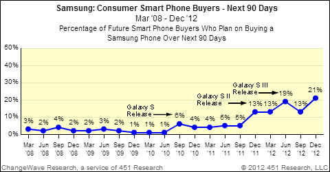 samsung_future_buyers