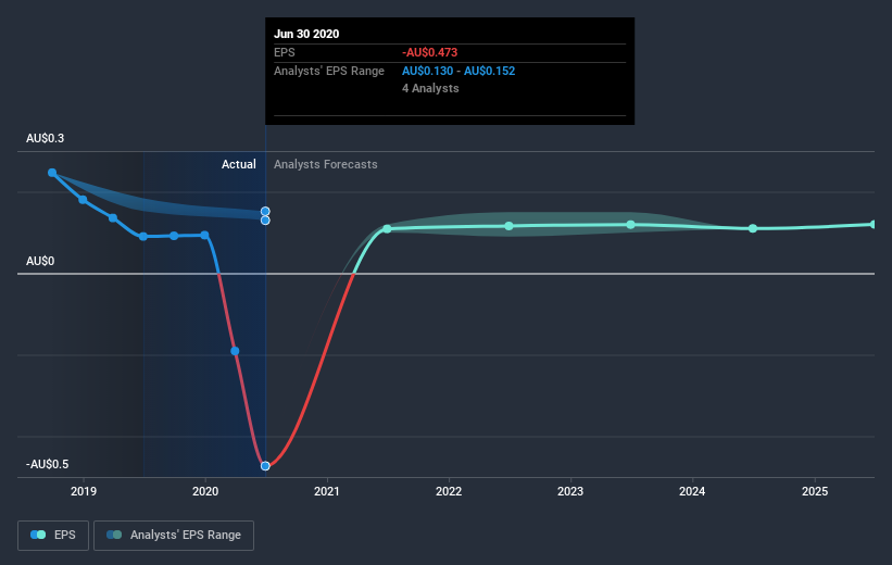 earnings-per-share-growth