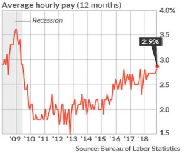 U.S. Dollar pops higher after pickup in August wage growth bolsters hopes of a quarter point rate hike as early as this month