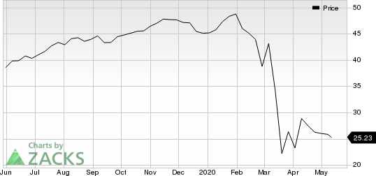 Fidelity National Financial, Inc. Price