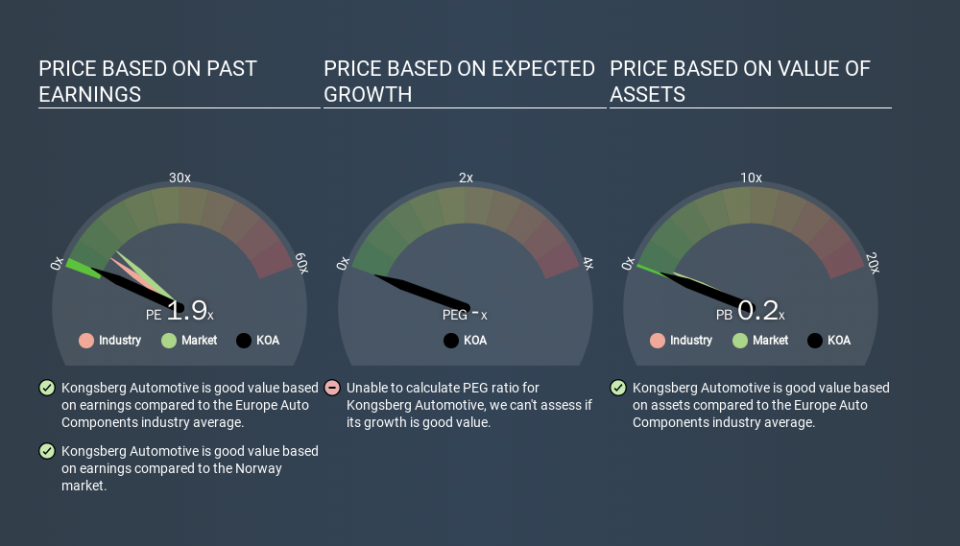 OB:KOA Price Estimation Relative to Market, March 20th 2020