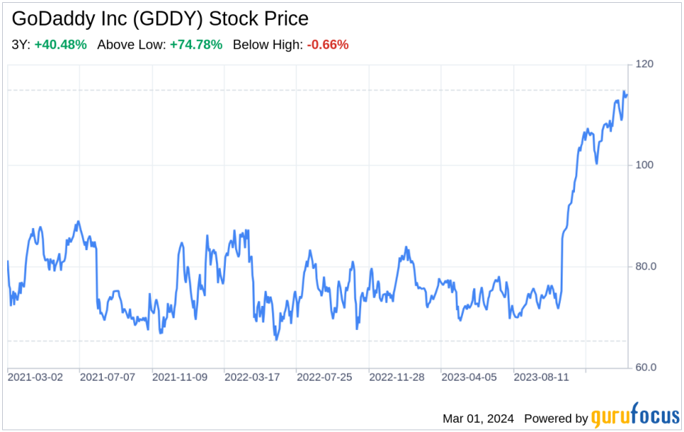 Decoding GoDaddy Inc (GDDY): A Strategic SWOT Insight