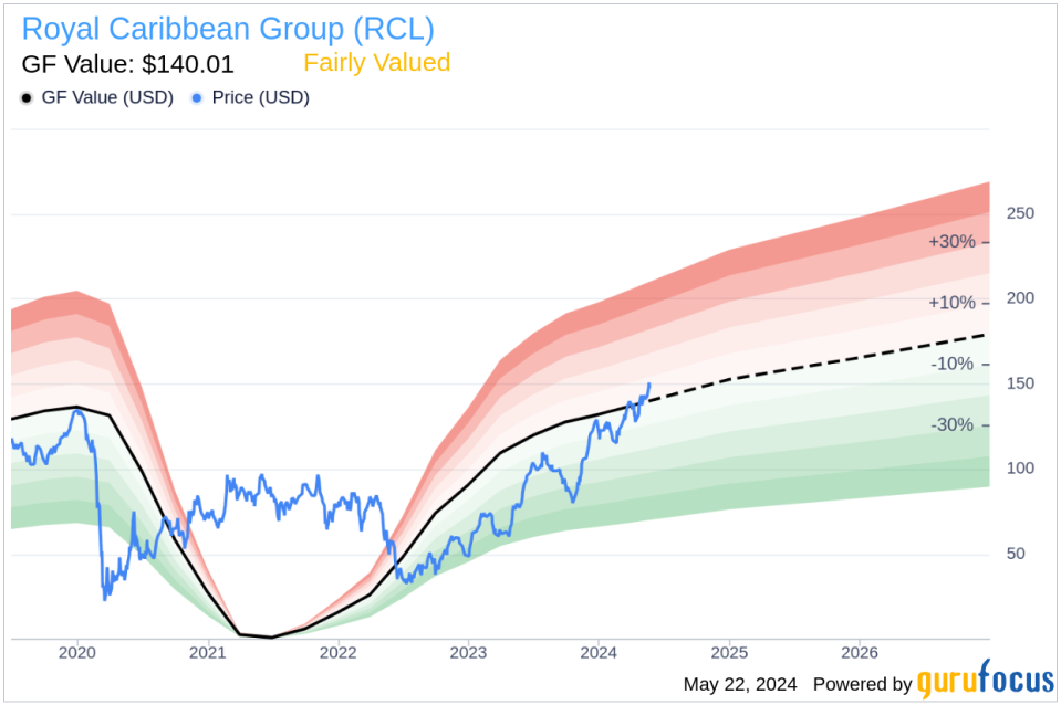 Insider Sale: Michael Bayley Sells 49,155 Shares of Royal Caribbean Group (RCL)