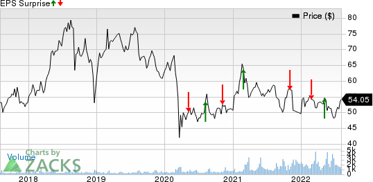 Whats In Store For Icahn Enterprises Iep In Q2 Earnings 6064