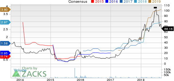 Top Ranked Growth Stocks to Buy for September 7th