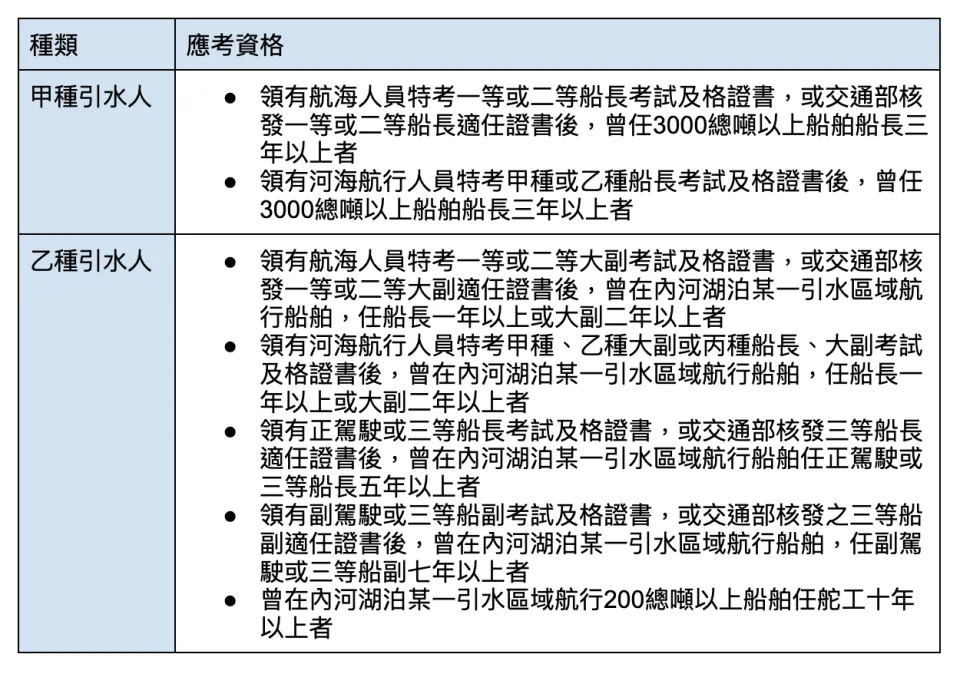 &#x005f15;&#x006c34;&#x004eba;&#x005206;&#x007532;&#x004e59;&#x007a2e;&#x003002;&#x008868;&#x00683c;&#x004f86;&#x006e90;&#x00ff1a;Yahoo&#x005947;&#x006469;&#x006574;&#x007406;