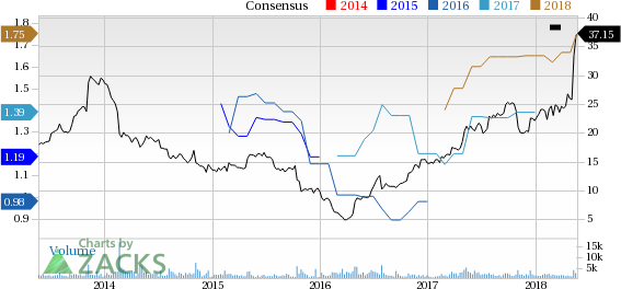 Blucora, Inc. is at a 52-week high, but can investors hope for more gains in the future? We take a look at the fundamentals for BCOR for clues.