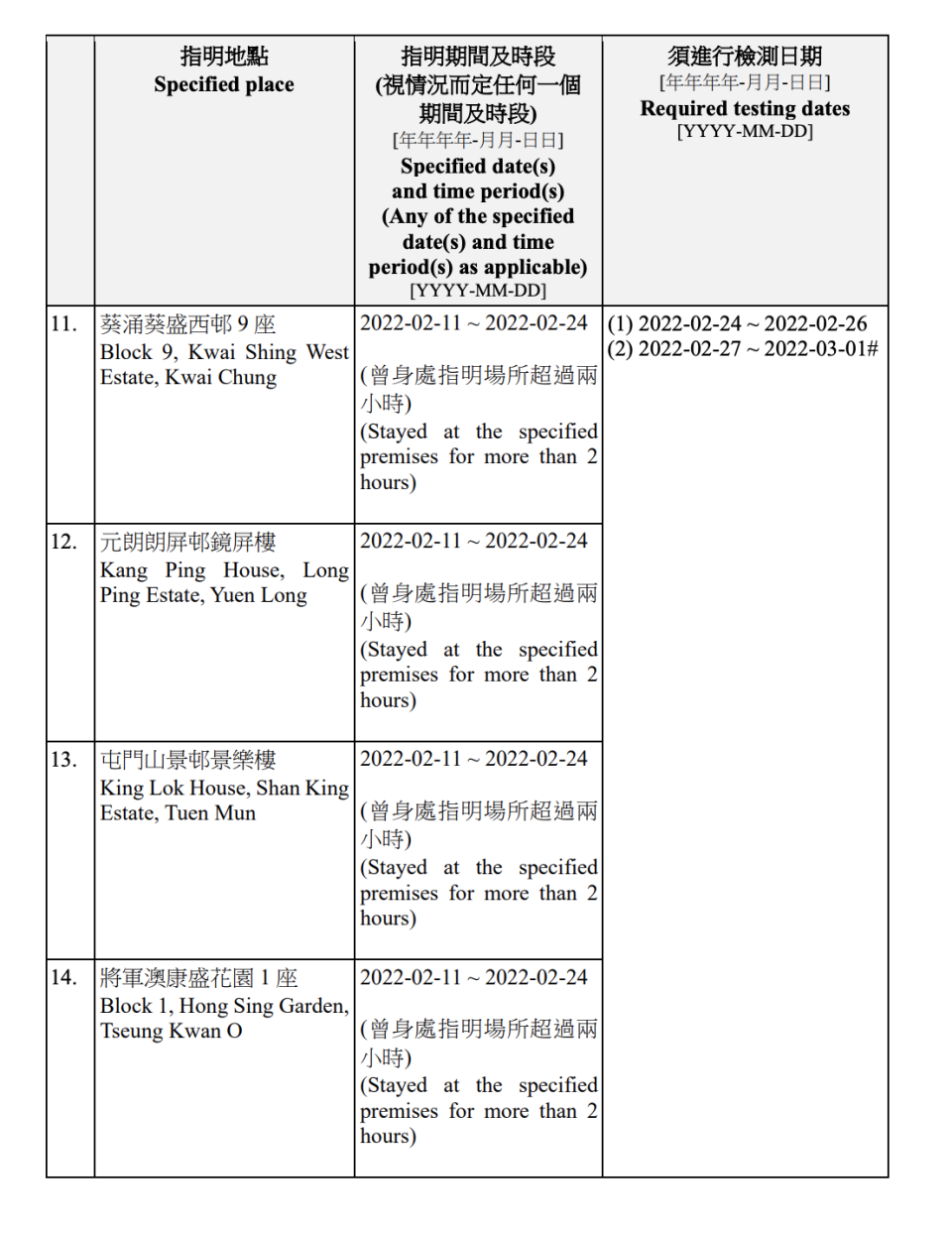 強制檢測名單