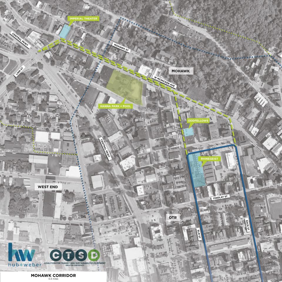 The Mohawk route, named for a neighborhood in Over-the-Rhine, would provide 0.3 miles of streetcar travel, mostly along McMicken Avenue.