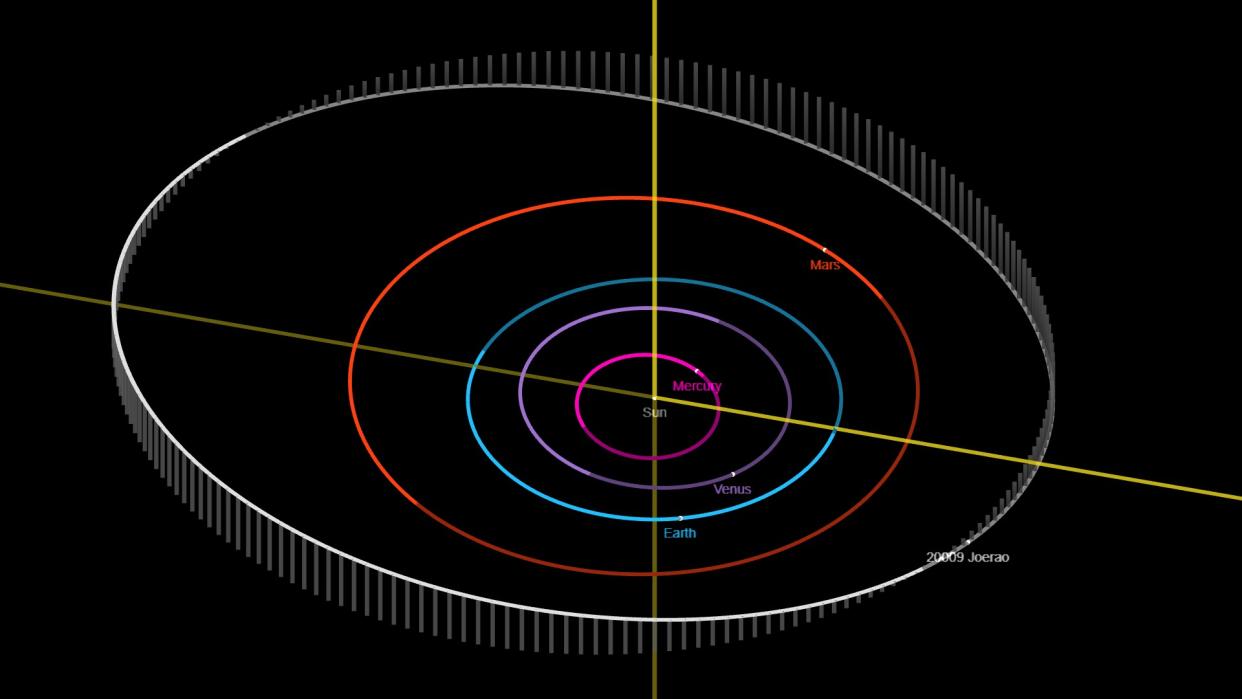  an illustration of the orbits of the solar system bodies including an asteroid named "200009Joerao" 