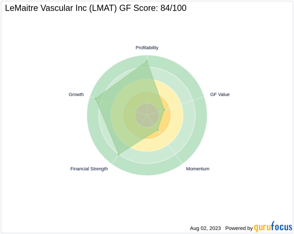 LeMaitre Vascular Inc: A Strong Contender in the Medical Devices Industry with a GF Score of 84