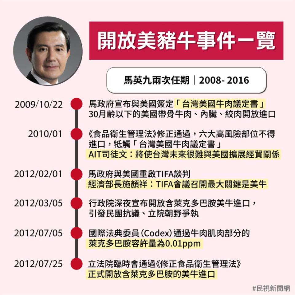 懶人包／萊牛可以豬不行？萊豬公投正反立場一次看