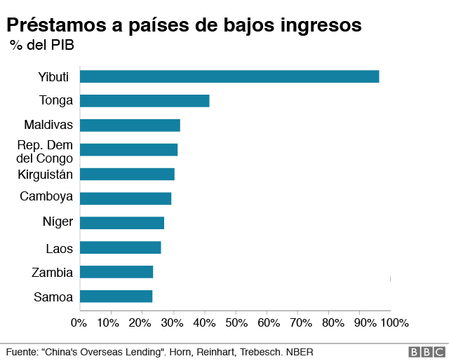 BBC Mundo