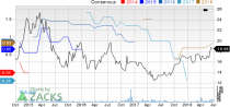 Top Ranked Income Stocks to Buy for July 2nd