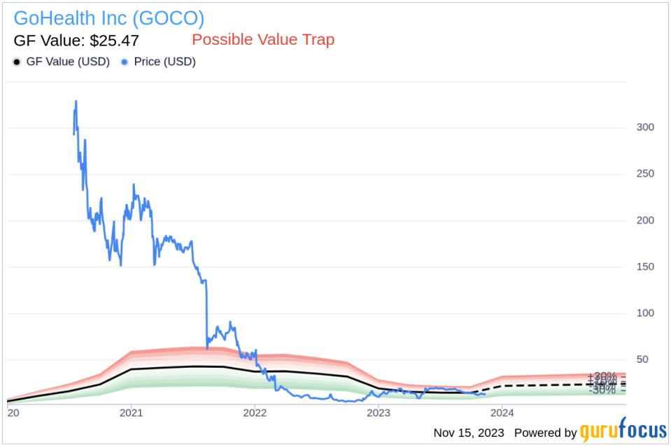 Insider Buying: CEO Vijay Kotte Acquires 7,500 Shares of GoHealth Inc (GOCO)