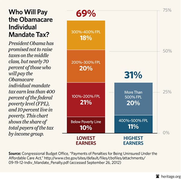 Obamacare and Taxes