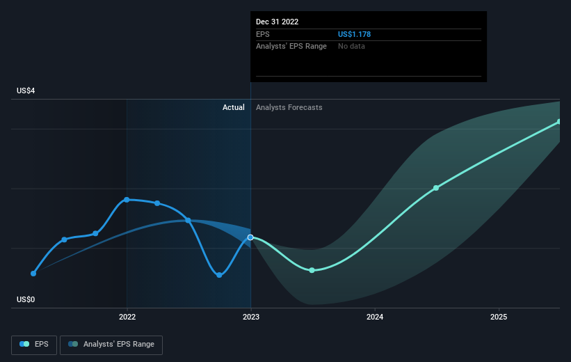 earnings-per-share-growth