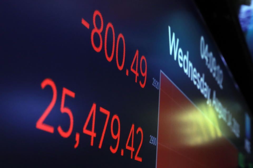 A board above the trading floor of the New York Stock Exchange shows the closing number for the Dow Jones industrial average, Wednesday, Aug. 14, 2019. The DJIA sank 800 points after the bond market flashed a warning sign about a possible recession for the first time since 2007. (AP Photo/Richard Drew)