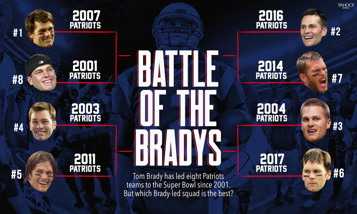 Which Tom Brady Super Bowl team would win in an eight-team bracket? (Graphic by Amber Matsumoto).