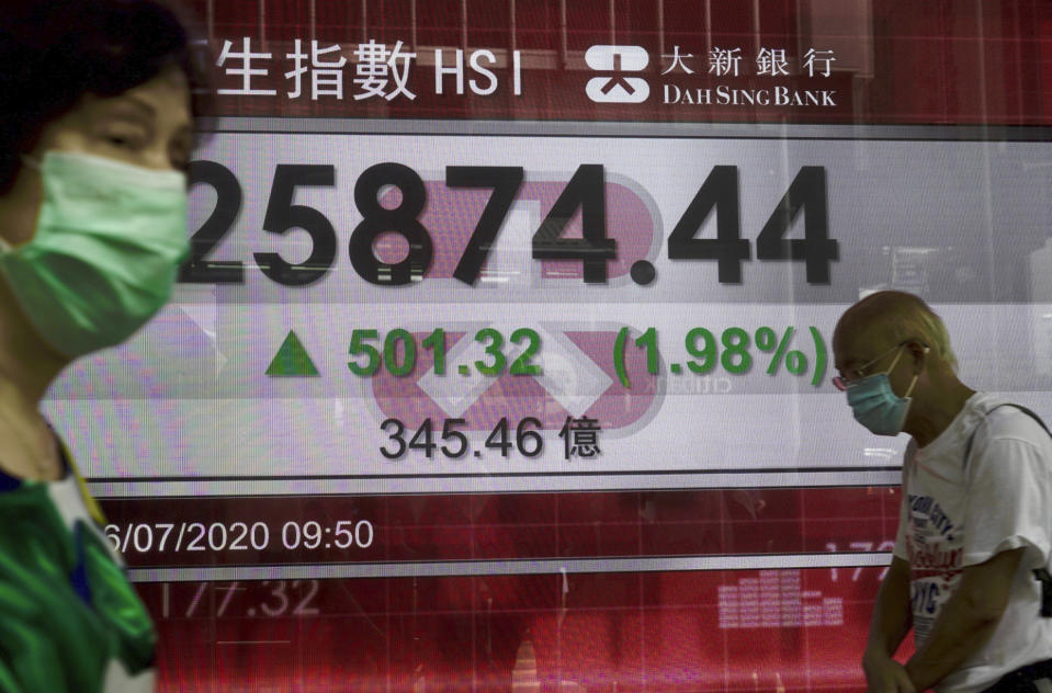 People wearing face masks walk past a bank's electronic board showing the Hong Kong share index at Hong Kong Stock Exchange Monday, July 6, 2020. Asian stock markets rose Monday as investors looked ahead for data they hope will support optimism about a global economic recovery. (AP Photo/Vincent Yu)