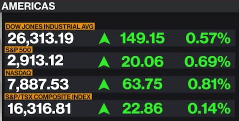 Bloomberg TV - Credit: Bloomberg TV