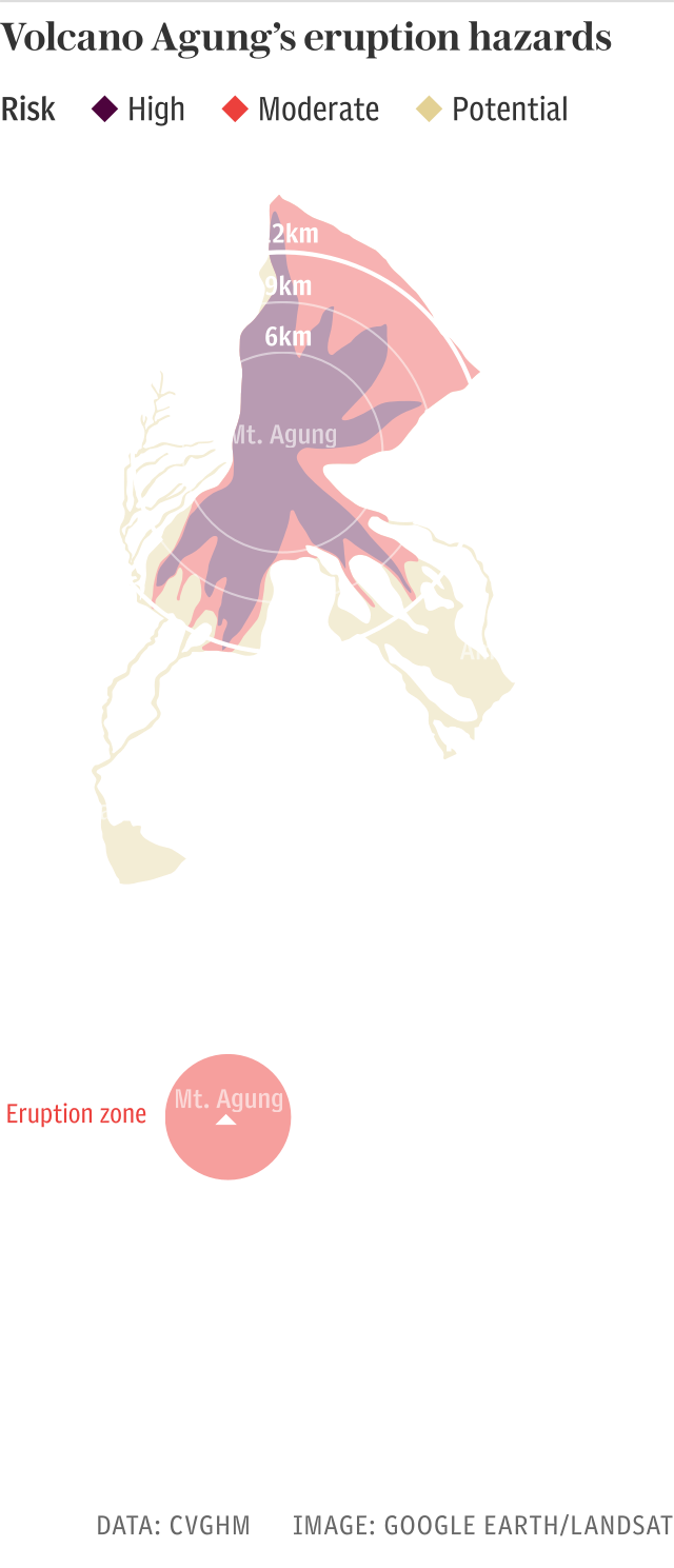 Volcano Agung's eruption hazards