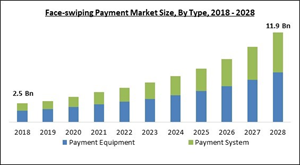 face-swiping-payment-market-size.jpg