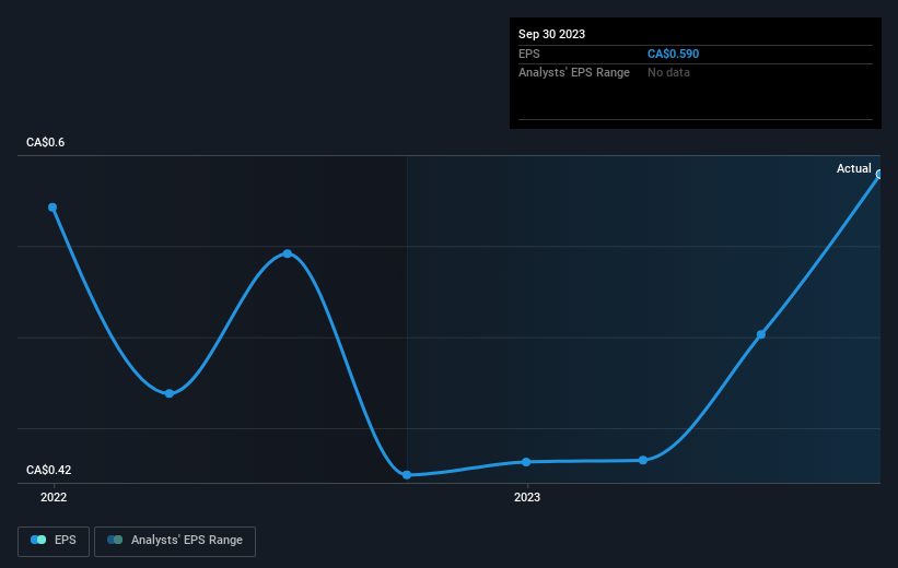 earnings-per-share-growth