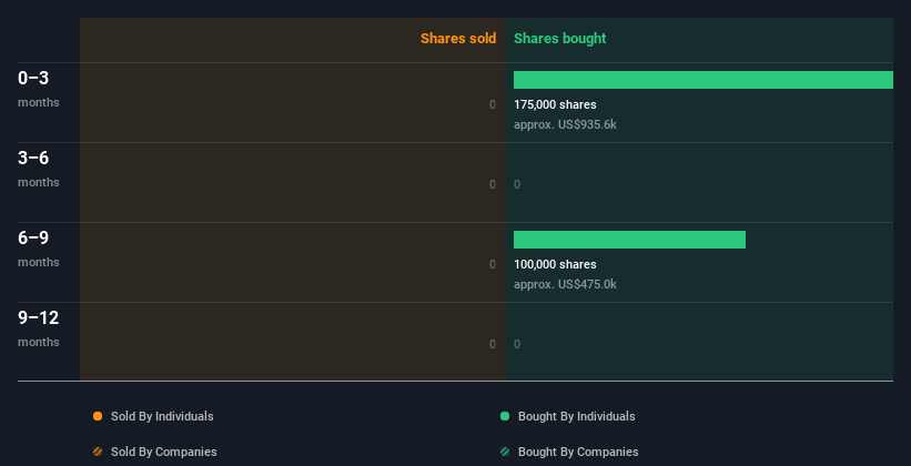 insider-trading-volume