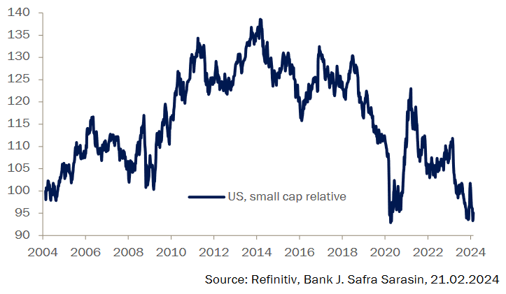 Las estrellas se alinean a favor de las small caps