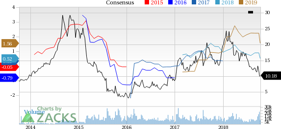 Century Aluminum's (CENX) latest deal enables Santee Cooper to continue to service 25% of the Mt. Holly power at a standard cost-based industrial rate.