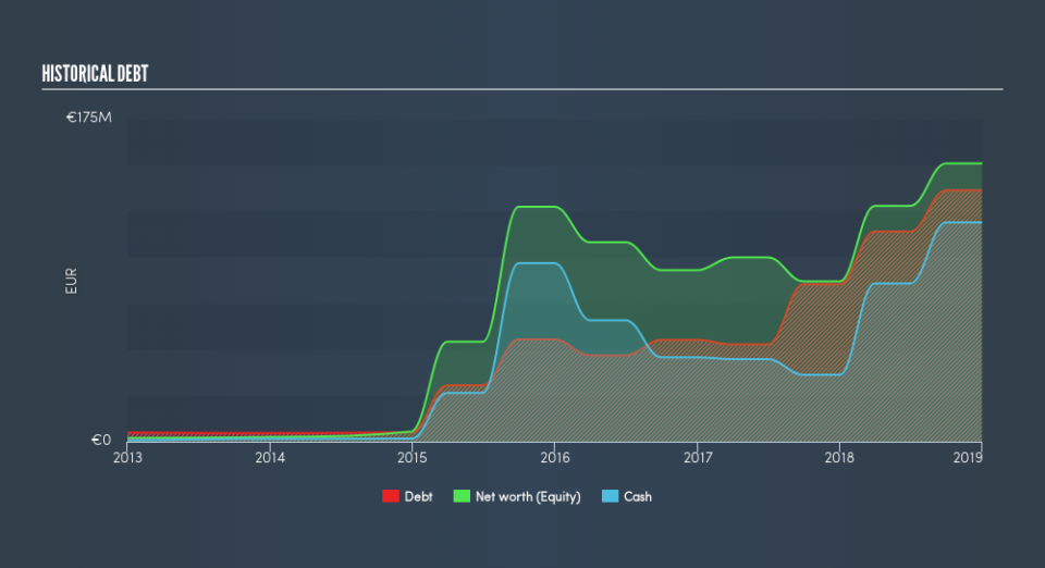 ENXTBR:MITRA Historical Debt, August 16th 2019