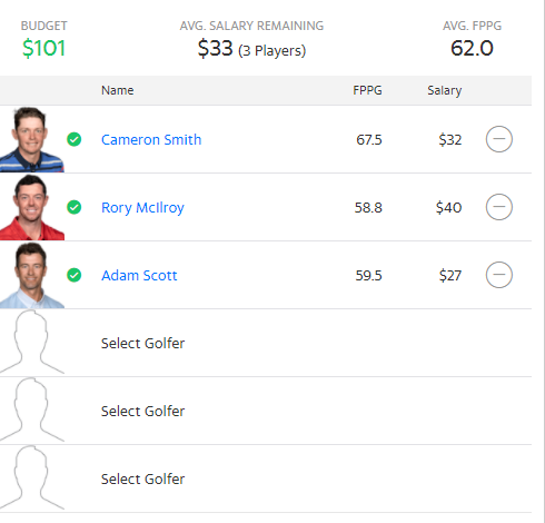 Yahoo Cup PGA DFS Picks This Week: The Northern Trust