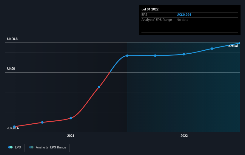 earnings-per-share-growth